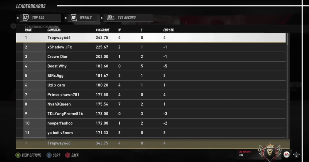 Getting Over it LeaderBoard